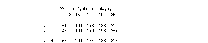 [rats1]