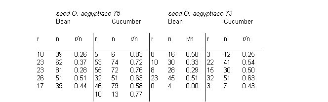 [seeds1]
